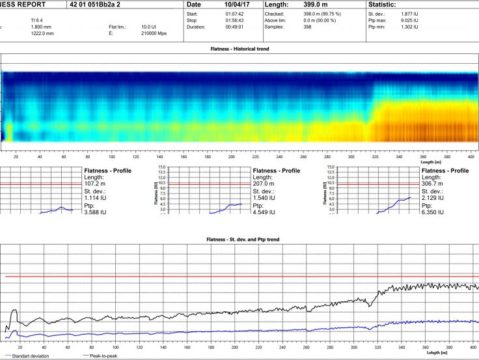 Flatness report_example