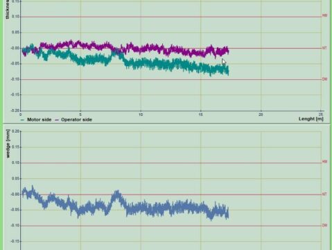 PP-VISUAL for thickness and wedge measuring
